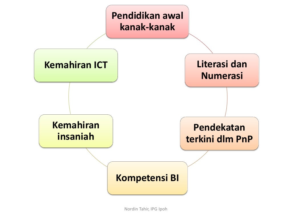 Isu dan cabaran sbp
