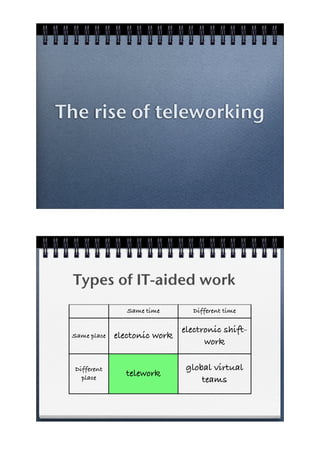 The rise of teleworking




 Types of IT-aided work
                 Same time       Different time

                               electronic shift-
 Same place   electonic work
                                     work

  Different                     global virtual
    place
                telework
                                    teams
 