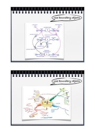 Use boundary objects




Use boundary objects
 