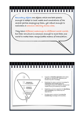 Boundary objects are objects which are both plastic
enough to adapt to local needs and constraints of the
several parties employing them, yet robust enough to
maintain a common identity across sites.

They have different meanings in different social worlds
but their structure is common enough to more than one
world to make them recognizable means of translation.
 