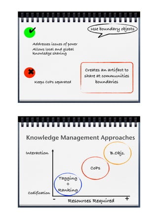 Use boundary objects
 !
   Addresses issues of power
   Allows local and global
   knowledge sharing



                               Creates an artifact to
 "                             share at communities
     Keeps CoPs separated           boundaries




Knowledge Management Approaches

Interaction                                B.Objs.


                                  CoPs

                    Tagging
                       +
                    Ranking
 Codification
                -      Resources Required         +
 