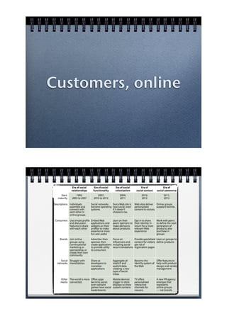 Customers, online
 