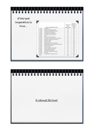 If the tech
imperative is
   true...




                it cannot be true!
 