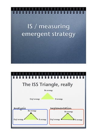 IS / measuring
           emergent strategy




            The ISS Triangle, really
                                        Biz strategy



                   Org’l strategy                      IS strategy




analysis                                        Implementation
                 Biz strategy                                        Biz strategy



Org’l strategy                  IS strategy     Org’l strategy                      IS strategy
 