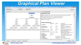 (c) 2015 Independent SAP Technical User GroupAnnual Conference, 2015
Graphical Plan Viewer
 