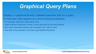 (c) 2015 Independent SAP Technical User GroupAnnual Conference, 2015
Graphical Query Plans
Displays, in graphical format, a detailed execution plan for a query
An execution plan appears as a tree of physical operators
• For example, hash joins, table scans, sorts
• Edge thickness represents number of rows generated by the child operator
• Box colour represents relative cost of operator from “fast” to “slow”
• Can click on any operator in the tree to get detailed information
 