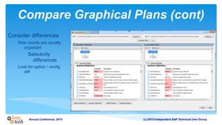 (c) 2015 Independent SAP Technical User GroupAnnual Conference, 2015
Compare Graphical Plans (cont)
Consider differences
Row counts are usually
important
Selectivity
differences
Look for option / config
diff
 