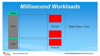 (c) 2015 Independent SAP Technical User GroupAnnual Conference, 2015
Millisecond Workloads
Think
ExecuteWait
Wait
Total Time < 1ms
Execute
 