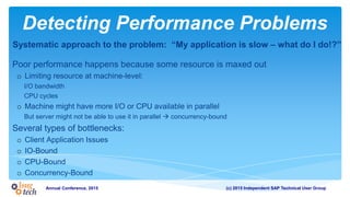 (c) 2015 Independent SAP Technical User GroupAnnual Conference, 2015
Detecting Performance Problems
Systematic approach to the problem: “My application is slow – what do I do!?”
Poor performance happens because some resource is maxed out
o Limiting resource at machine-level:
I/O bandwidth
CPU cycles
o Machine might have more I/O or CPU available in parallel
But server might not be able to use it in parallel  concurrency-bound
Several types of bottlenecks:
o Client Application Issues
o IO-Bound
o CPU-Bound
o Concurrency-Bound
 