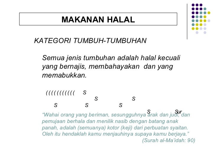 Isu halal haram forex