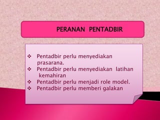 PERANAN PENTADBIR



 Pentadbir perlu   menyediakan
  prasarana.
 Pentadbir perlu   menyediakan latihan
   kemahiran
 Pentadbir perlu   menjadi role model.
 Pentadbir perlu   memberi galakan
 