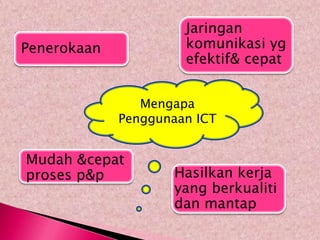 Jaringan
Penerokaan            komunikasi yg
                      efektif& cepat


                Mengapa
             Penggunaan ICT


Mudah &cepat
proses p&p          Hasilkan kerja
                    yang berkualiti
                    dan mantap
 