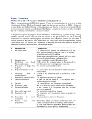 77
SERVICE CONNECTION
Process Flow for LT New connection/extension/reduction
When a consumer comes to CESU, he is given a LT new service connection form or form for load
extension /reduction. Filled up form and supporting documents are given to CESU. Concerned
persons do the physical verification of the documents and the site. In case of conversion to HT, the
previous consumer account needs to be closed and a new consumer account needs to be created. So
this will be treated as another new service connection.
In the proposed system the physical document will flow in the same way as per the utility’s existing
standard approval process. One can track the process in the system and do the job of checking,
verification and approval of the physical documents. The automated system will be linked to
finance module so the demand note preparation and collection is done through the new system.
Table below gives the one to one comparison of existing processes and proposed system. All
approving authorities remain same in the proposed system.
Sl As-Is Process To Be Process
1 NSC Application CIC executive will receive the application form and
other documents and transfer the same to AE’s office.
AE will initiate the NSC workflow
Business partner and contract account will be created
in the system based on the application form
2 Lineman Survey Survey conclusion is noted down in system
3 Verification & Check
Reconnection case.
Find whether the consumer exists in the system. If so
find if there are any pending arrears in system.
4 Preparation of Single line
diagram
The status is maintained in system.
5 Prepare estimation sheet The brief details of estimation sheet can be maintained
in the system.
6 Feasibility Check of
Extension Work
A brief of the extension work is maintained in the
system.
7 Approval of extension work The approval is made in the system.
8 Demand Note Issue As per the details gathered, a SD request and a
payment request is created.
9 Payment The consumer pays and the system gets updated.
10 Test Report Issue A brief of the test report is maintained in the system.
11 Agreement Signed In the system, it is mentioned that the physical
agreement is signed.
12 Approval of agreement The approval is made in the system.
13 Extension work The extension work completion status is updated in
the system.
14 Connection & meter
installation
Meter details are entered in the system.
15 Master data form
preparation
Master data details are put in a master data form, and
sent to computer section for updating in the system.
In case load extension/reduction detailed about the
meter replaced is also updated in the system
 