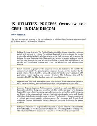 75
IS UTILITIES PROCESS OVERVIEW FOR
CESU DISCOMINDIAN-
BASIC SETTINGS
The basic settings will be made in the system keeping in mind the basic business requirements of
CESU. Basic Settings consists of the following:
Step
No
SAP IS Utilities Process
1 Political Regional Structure: The Political Region should be defined for getting customer
details with respect to regions. The political Regional Structure divides the supply
territory by political and civil administrative criteria. Each consumer will be assigned a
Political Regional Structure Code. These codes are system generated and are a part of
configuration. Each of the code will be identified by its name. This will help us to get
detailed and consolidated reports with respect to political and civil administrative
criteria.
2 Postal Structure: A proper postal structure should be maintained to identify the
consumer very easily. The postal regional structure divides a service territory by the
postal criteria. There should be standard address format for every consumer. SAP
guarantees correct spelling and address structure. The following data will be
maintained in SAP. It will be standard across all types of consumers.
3 Organisational Structure: The Organization structure will be defined in the system to
take care of all statutory requirements and internal controlling of the organization.
4 Company Regional Structure: As the company is located in a vast area, different areas
have different offices doing some specific work. This will be taken care of in Company
Regional Structure. In the company regional structure, the units of the utility company
as defined in the organizational structure (such as administrative areas and district
offices) are linked to the postal regional structure. This facilitates role determination at
a regional level, which provides optimum support for companies with decentralized
structures. One can also manage statistics based on a regional division of the service
territory.
5 Enterprise Structure: The purpose of this section is to explain enterprise structure to be
followed in CESU as per the requirement of Financial Accounting Module of the system.
This structure will help to maintain the accounts as per the statutory requirements.
 