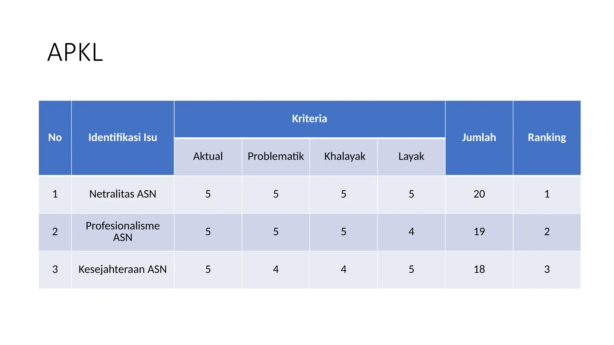 ISU Kontemporer ASN salah satu tugas latsar cpns | PPTX