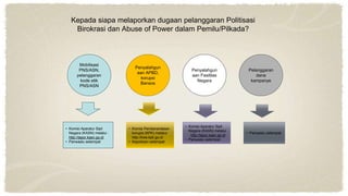 Kepada siapa melaporkan dugaan pelanggaran Politisasi
Birokrasi dan Abuse of Power dalam Pemilu/Pilkada?
Mobilisasi
PNS/ASN,
pelanggaran
kode etik
PNS/ASN
Penyalahgun
aan APBD,
korupsi
Bansos
Penyalahgun
aan Fasilitas
Negara
Pelanggaran
dana
kampanye
• Komisi Aparatur Sipil
Negara (KASN) melalui :
http://lapor.kasn.go.id
• Panwaslu setempat
• Komisi Pemberantasan
korupsi (KPK) melalui:
http://kws.kpk.go.id
• Kepolisian setempat
• Komisi Aparatur Sipil
Negara (KASN) melalui
: http://lapor.kasn.go.id
• Panwaslu setempat
• Panwaslu setempat
 