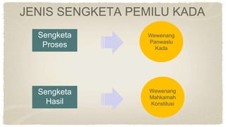 JENIS SENGKETA PEMILU KADA
Sengketa
Proses
Sengketa
Hasil
Wewenang
Panwaslu
Kada
Wewenang
Mahkamah
Konstitusi
 