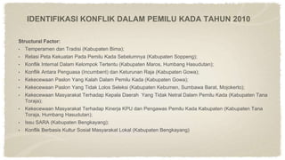 IDENTIFIKASI KONFLIK DALAM PEMILU KADA TAHUN 2010
Structural Factor:
• Temperamen dan Tradisi (Kabupaten Bima);
• Relasi Peta Kekuatan Pada Pemilu Kada Sebelumnya (Kabupaten Soppeng);
• Konflik Internal Dalam Kelompok Tertentu (Kabupaten Maros, Humbang Hasudutan);
• Konflik Antara Penguasa (Incumbent) dan Keturunan Raja (Kabupaten Gowa);
• Kekecewaan Paslon Yang Kalah Dalam Pemilu Kada (Kabupaten Gowa);
• Kekecewaan Paslon Yang Tidak Lolos Seleksi (Kabupaten Kebumen, Sumbawa Barat, Mojokerto);
• Kekecewaan Masyarakat Terhadap Kepala Daerah Yang Tidak Netral Dalam Pemilu Kada (Kabupaten Tana
Toraja);
• Kekecewaan Masyarakat Terhadap Kinerja KPU dan Pengawas Pemilu Kada Kabupaten (Kabupaten Tana
Toraja, Humbang Hasudutan);
• Issu SARA (Kabupaten Bengkayang);
• Konflik Berbasis Kultur Sosial Masyarakat Lokal (Kabupaten Bengkayang)
 