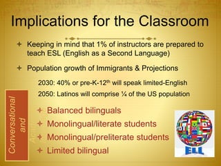  Keeping in mind that 1% of instructors are prepared to
teach ESL (English as a Second Language)
 Population growth of Immigrants & Projections
2030: 40% or pre-K-12th will speak limited-English
2050: Latinos will comprise ¼ of the US population
Implications for the Classroom
 Balanced bilinguals
 Monolingual/literate students
 Monolingual/preliterate students
 Limited bilingual
Conversational
and
Academic
language
 