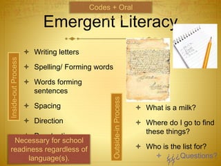Emergent Literacy
 Writing letters
 Spelling/ Forming words
 Words forming
sentences
 Spacing
 Direction
 Punctuation
 What is a milk?
 Where do I go to find
these things?
 Who is the list for?
Inside-outProcess
Codes + Oral
Language
Outside-inProcess
Necessary for school
readiness regardless of
language(s).  ¿¿¿Questions?
??
 