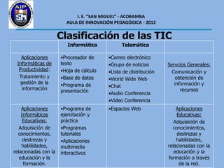 I. E. “SAN MIGUEL” - ACOBAMBA
                        AULA DE INNOVACIÓN PEDAGÓGICA - 2012


                      Clasificación de las TIC
                         Informática           Telemática

   Aplicaciones       •Procesador de     •Correo electrónico
 Informáticas de      texto              •Grupo de noticias       Servcios Generales:
  Productividad:      •Hoja de cálculo   •Lista de distribución     Comunicación y
  Tratamiento y       •Base de datos     •World Wide Web              obtención de
   gestión de la      •Programa de                                   información y
   información                           •Chat
                      presentación                                      recursos
                                         •Audio Conferencia
                                         •Video Conferencia
    Aplicaciones      •Programa de       •Espacios Web                Aplicaciones
    Informáticas      ejercitación y                                  Educativas:
     Educativas:      práctica                                       Adquisición de
   Adquisición de     •Programas                                    conocimientos,
  conocimientos,      tutoriales                                      destrezas y
     destrezas y      •Aplicaciones                                   habilidades,
    habilidades,      multimedia                                  relacionadas con la
relacionadas con la   interactivos                                   educación y la
   educación y la                                                 formación a través
     formación.                                                        de la red.
 