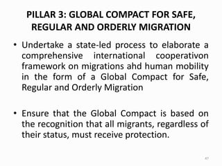 PILLAR 3: GLOBAL COMPACT FOR SAFE,
REGULAR AND ORDERLY MIGRATION
• Undertake a state-led process to elaborate a
comprehensive international cooperativon
framework on migrations ahd human mobility
in the form of a Global Compact for Safe,
Regular and Orderly Migration
• Ensure that the Global Compact is based on
the recognition that all migrants, regardless of
their status, must receive protection.
47
 