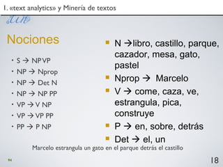 94
• S  NPVP
• NP  Nprop
• NP  Det N
• NP  NP PP
• VP V NP
• VP VP PP
• PP  P NP
 N libro, castillo, parque,
cazador, mesa, gato,
pastel
 Nprop Marcelo
 V  come, caza, ve,
estrangula, pica,
construye
 P  en, sobre, detrás
 Det  el, un
18
1. «text analytics» y Minería de textos1. «text analytics» y Minería de textos
Nociones
Marcelo estrangula un gato en el parque detrás el castillo
 