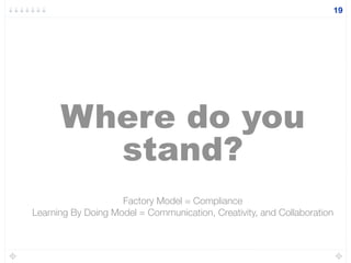 19
Factory Model = Compliance
Learning By Doing Model = Communication, Creativity, and Collaboration
Where do you
stand?
 