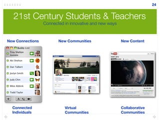 21st Century Students & Teachers
New Connections
Connected
Individuals
New Communities
Virtual
Communities
New Content
Collaborative
Communities
Connected in innovative and new ways
24
 