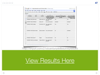 View Results Here
47
http://tinyurl.com/21stcenturyskillssurveyresults
 