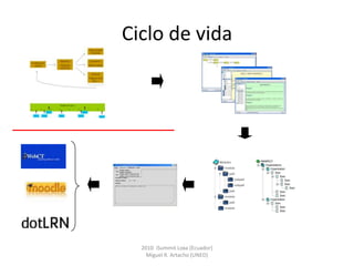 Ciclo de vida
2010 iSummit Loxa (Ecuador)
Miguel R. Artacho (UNED)
 
