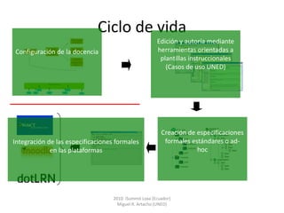 Ciclo de vida
2010 iSummit Loxa (Ecuador)
Miguel R. Artacho (UNED)
Configuración de la docencia
Integración de las especificaciones formales
en las plataformas
Edición y autoría mediante
herramientas orientadas a
plantillas instruccionales
(Casos de uso UNED)
Creación de especificaciones
formales estándares o ad-
hoc
 