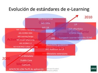 Evolución de estándares de e-Learning
Accesibilidad
Evaluación
Actividades/Contenido
Gestión
IMS Accesibility guidelines
IMS Addition to LIP
IMS Metadata extensions
IMS QTI
IMS QTI results
IMS Content Packaging
ADL SCORM 2004
IMS Learning Design
IMS Simple Sequencing
ADL SCORM 1.3
ISO SC36/WG2 Collab. Learning
Inf. estudiante
LIP
IMS ePortfolio
iCOPER PALO
European Learner Mobility (ELM)
IMS Enterprise
IMS DRM
IMS DR
Metadata
IEEE LOM
IMS Metadata
Dublin Core
CanCore
AEN/SC36 LOM Perfil de aplicación
2000
2010
2010 iSummit Loxa (Ecuador)
Miguel R. Artacho (UNED)
 