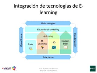 Integración de tecnologías de E-
learning
2010 iSummit Loxa (Ecuador)
Miguel R. Artacho (UNED)
 