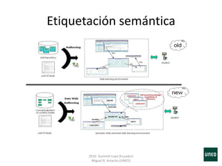 Etiquetación semántica
2010 iSummit Loxa (Ecuador)
Miguel R. Artacho (UNED)
 