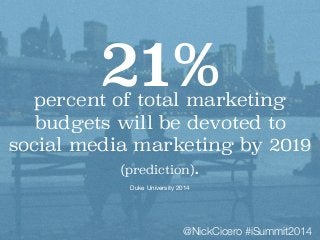 21% 
percent of total marketing 
budgets will ` 
be devoted to 
social media marketing by 2019 
(prediction). 
Duke Univer...