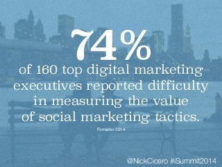 74% 
of 160 top digital marketing 
executives reported ` 
difficulty 
in measuring the value 
of social marketing tactics....