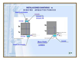 INSTALACIONES SANITARAS vs
D I S E Ñ O A R Q U I T E C T O N I C O
Boca Visita
Tanque Elevado Exclusivo
1/3 Cap
2/3 Cap
Lindero
Llenado
Control de Incendio
Artículo 171
Artículo 190
Llenado
 