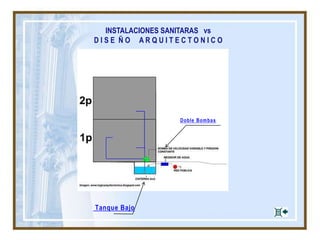 INSTALACIONES SANITARAS vs
D I S E Ñ O A R Q U I T E C T O N I C O
Tanque Bajo
Doble Bombas
 