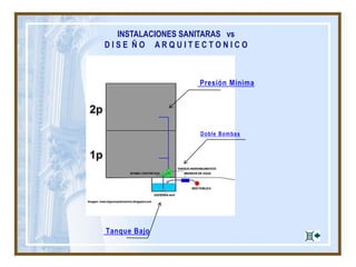 INSTALACIONES SANITARAS vs
D I S E Ñ O A R Q U I T E C T O N I C O
Tanque Bajo
Presión Mínima
Doble Bombas
 