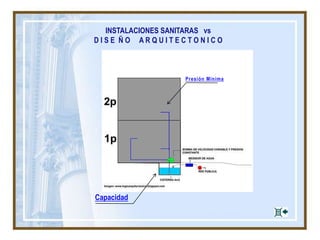 INSTALACIONES SANITARAS vs
D I S E Ñ O A R Q U I T E C T O N I C O
Capacidad
Presión Mínima
 