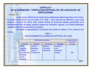 Artículo 63
La iluminación artificial de los locales de las edificaciones deberá garantizar como mínimo,
los niveles de iluminación que se indican en la Tabla 1, para cada tipo de edificación y para cada
ambiente o local de las mimas. Estos niveles mínimos de iluminación deberán garantizarse en el
correspondiente sitio de trabajo, pudiendo lograrse por iluminación general o con fuentes adicionales
colocadas sobre el área específica de aplicación.
En locales no especificados la iluminación será cenital se medirá a 75 cm. sobre el nivel
del piso.
CAPITULO V
DE LA ILUMINACION Y VENTILACION ARTIFICIAL DE LOS LOCALES DE LAS
EDIFICACIONES
Edificaciones destinadas a: Niveles mínimos
de iluminación
Viviendas Oficinas Comercios Industrias en luxes
Cocinas
Fregaderos
Lavaderos
Salas Sanitarias
Bibliotecas
Costura
Ocasional
Archivos
Bibliotecas
Salas de
Conferencias
Áreas de
Circulación
Estanterías
Fundición y
corte
Carpintería
Herrería 300
TABLA 1
NIVELES MINIMOS DE ILUMINACION ARTIFICIAL EN LUXES
 