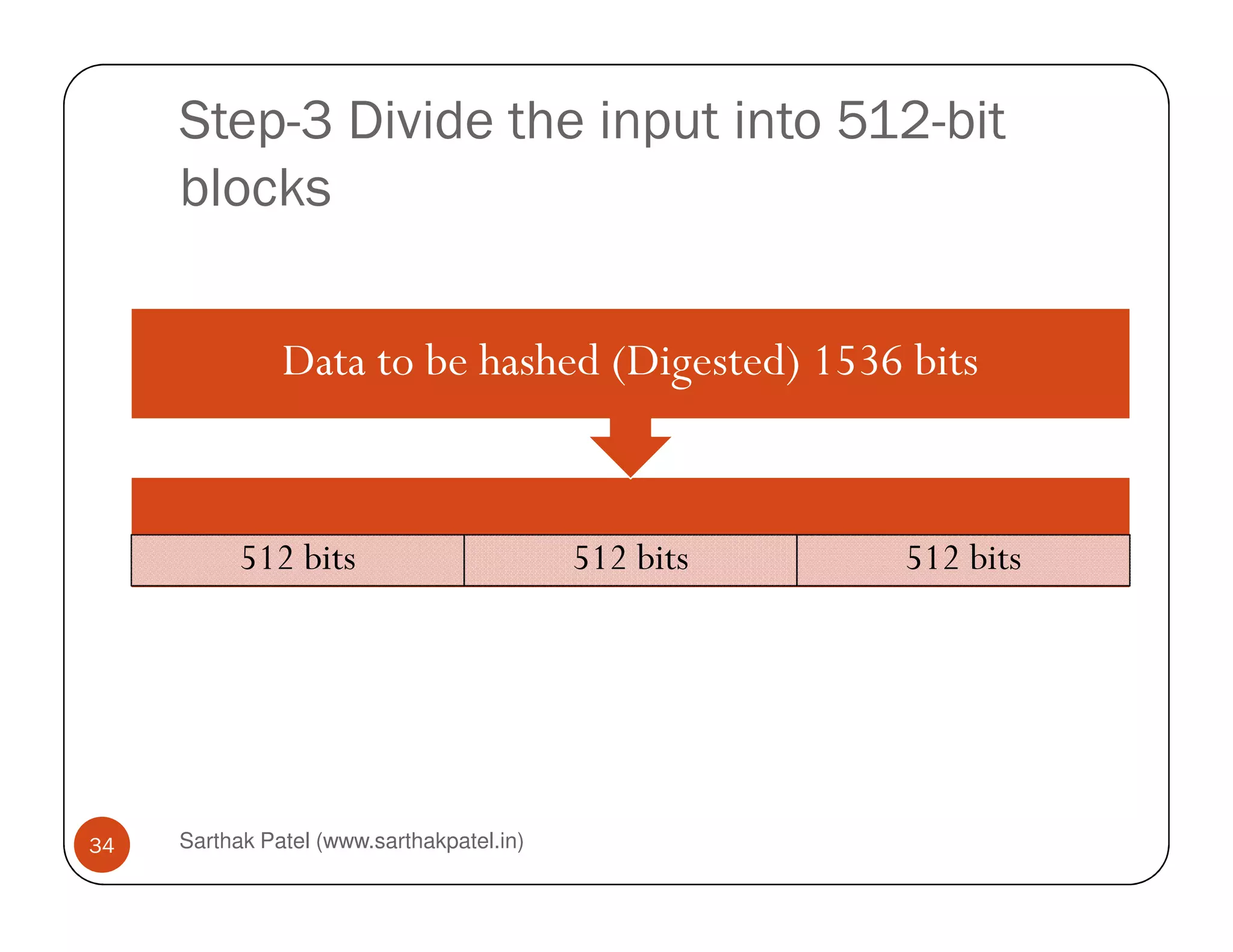 Step-3 Divide the input into 512-bit
blocks
Data to be hashed (Digested) 1536 bits
Sarthak Patel (www.sarthakpatel.in)34
512 bits 512 bits 512 bits
 