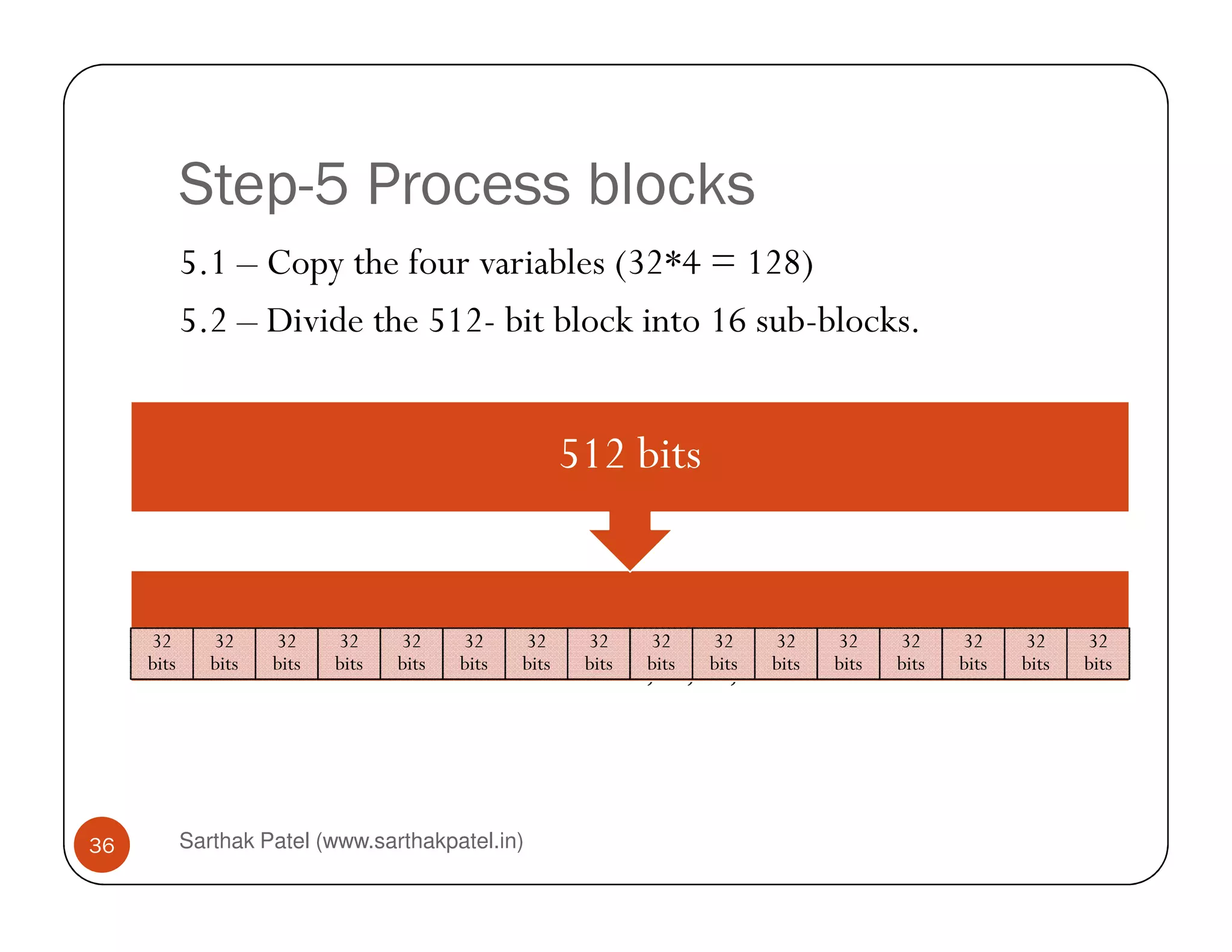 Step-5 Process blocks
5.1 – Copy the four variables (32*4 = 128)
5.2 – Divide the 512- bit block into 16 sub-blocks.
512 bits
Sarthak Patel (www.sarthakpatel.in)36
5.3 – Process each block with A, B, C, D.
32
bits
32
bits
32
bits
32
bits
32
bits
32
bits
32
bits
32
bits
32
bits
32
bits
32
bits
32
bits
32
bits
32
bits
32
bits
32
bits
512 bits
 
