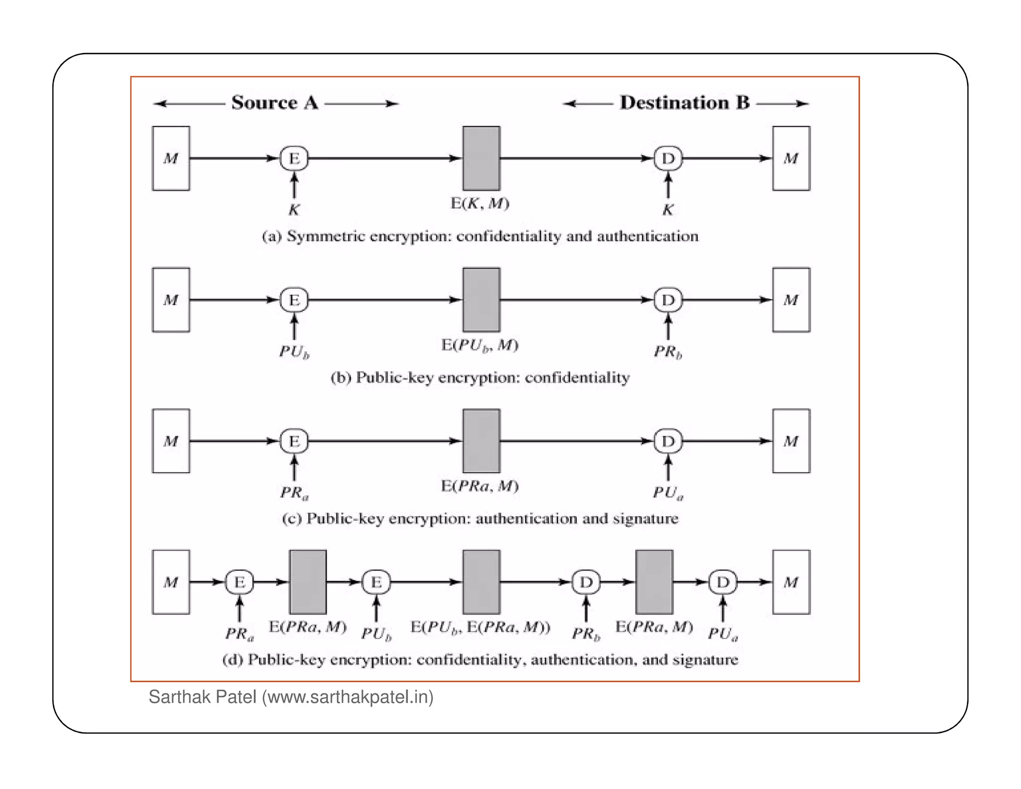 Sarthak Patel (www.sarthakpatel.in)9
 