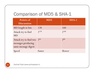 Comparison of MD5 & SHA-1
Points of
Discussion
MD5 SHA-1
MD length in bits 128 160
Attack try to find
MD
2128 2160
Sarthak Patel (www.sarthakpatel.in)42
MD
Attack try to find two
messages producing
same message digest
264 280
Speed Faster Slower
 