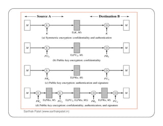 Sarthak Patel (www.sarthakpatel.in)9
 