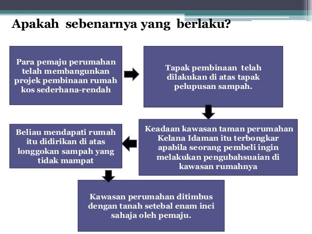 Isu pembinaan rumah di atas tapak pelupusan sisa Kelana Jaya