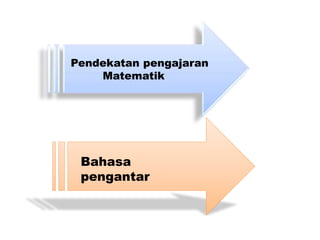Pendekatan pengajaran
Matematik
Bahasa
pengantar
 