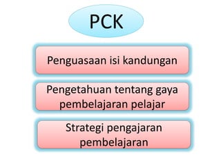 PCK
Penguasaan isi kandungan
Pengetahuan tentang gaya
pembelajaran pelajar
Strategi pengajaran
pembelajaran
 